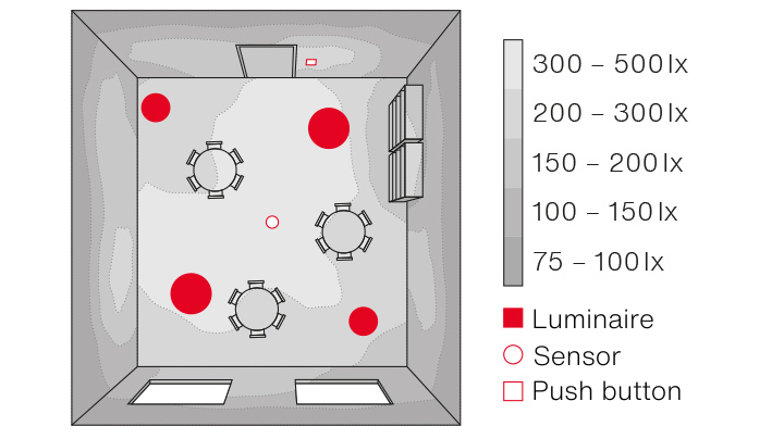 Planning example for the lighting of a daycare center