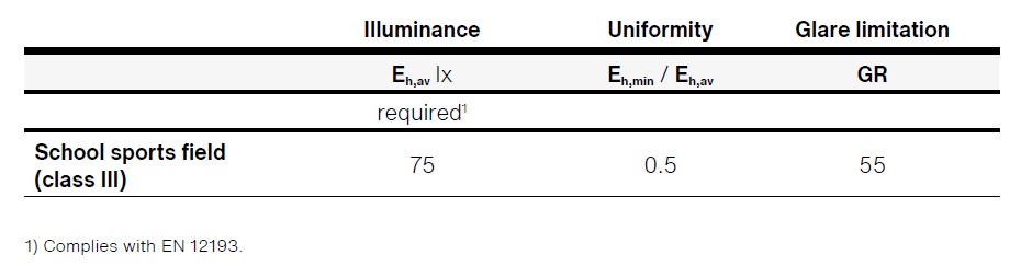 Table showing the normative requirements for the lighting of sports fields