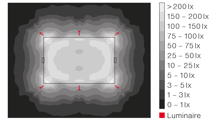 Planning example for the lighting of a sports  field