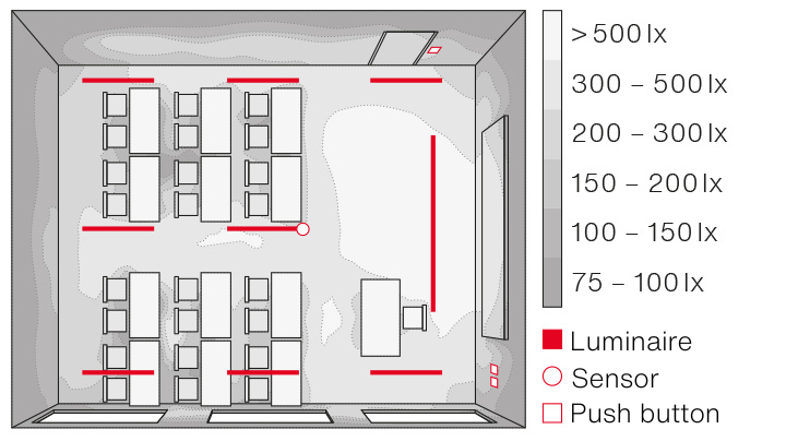 Planning example for the lighting of a typical classroom