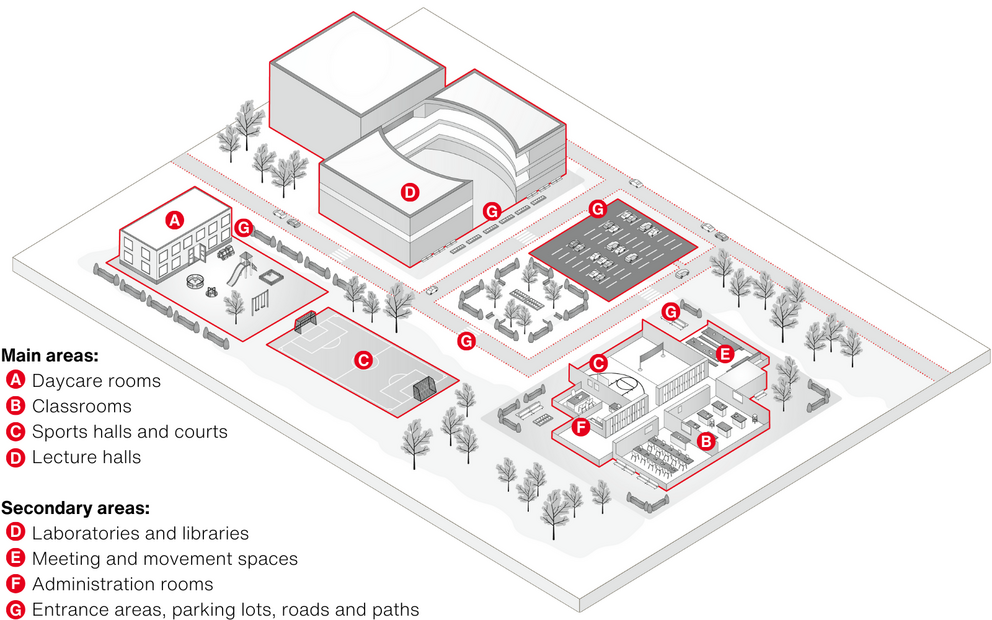 Overview of the main and secondary areas of educational institutions for which SITECO offers lighting solutions