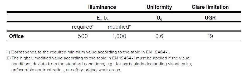 Table showing the normative requirements for the lighting of administrative offices